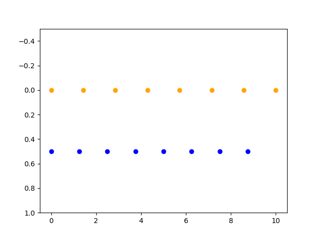 Python中range、np.arange和np.linspace的區(qū)別是什么