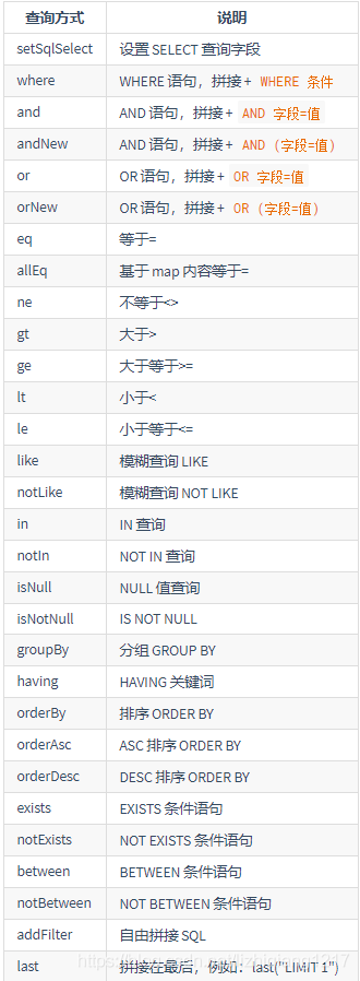 MyBatis-Plus中怎么使用EntityWrappe进行列表数据倒序设置