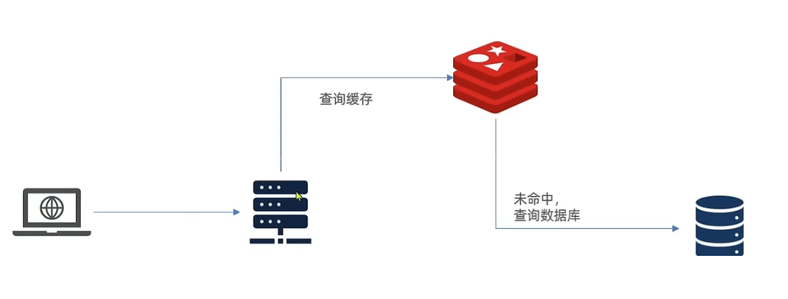 基于Java怎么实现Redis多级缓存