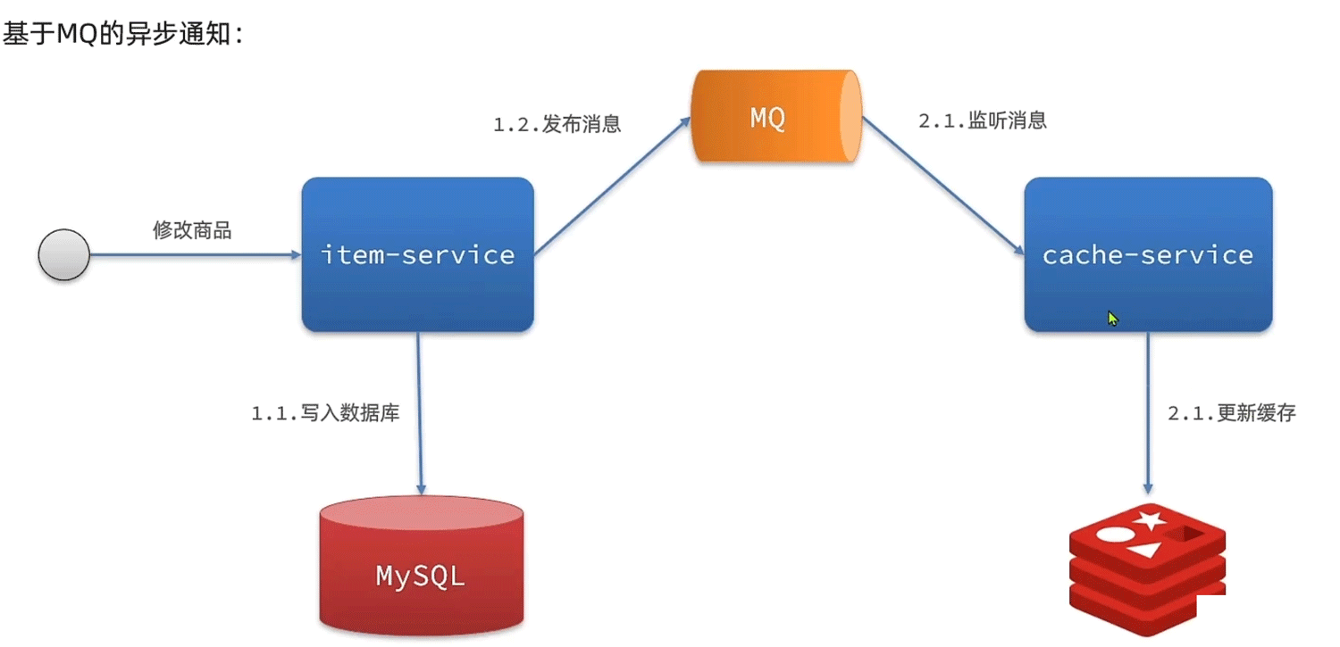 基于Java怎么实现Redis多级缓存