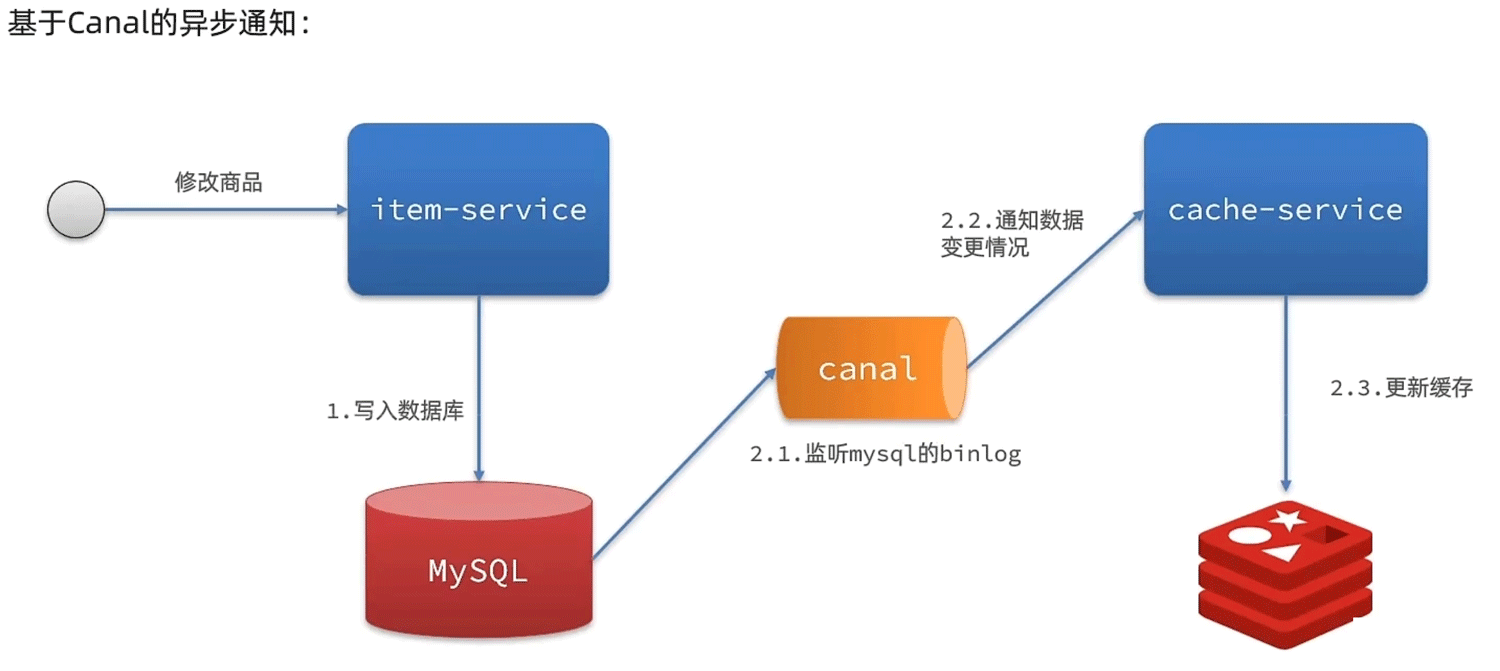 基于Java怎么实现Redis多级缓存