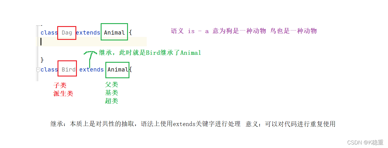 Java的继承实例分析