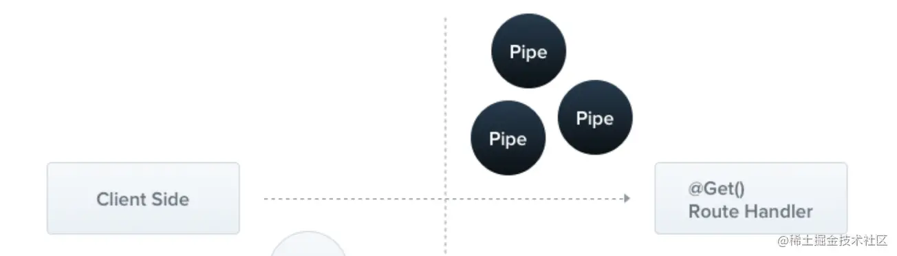 Node后端框架Nest.js的AOP 架构有什么用