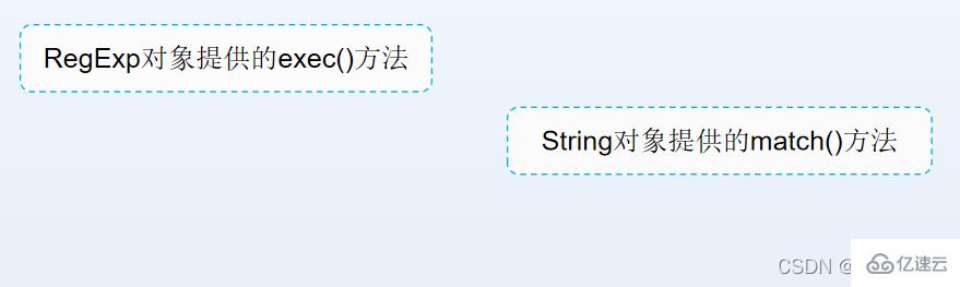 JavaScript正則表達(dá)式怎么用