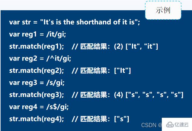 JavaScript正則表達(dá)式怎么用