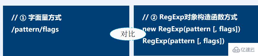 JavaScript正则表达式怎么用