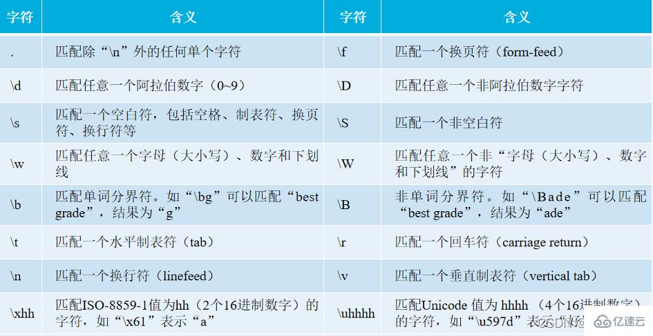 JavaScript正則表達(dá)式怎么用