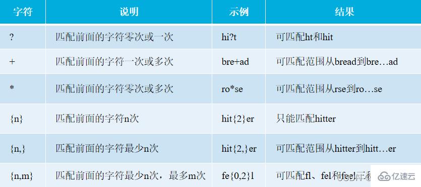 JavaScript正则表达式怎么用