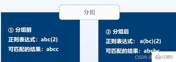 JavaScript正则表达式怎么用