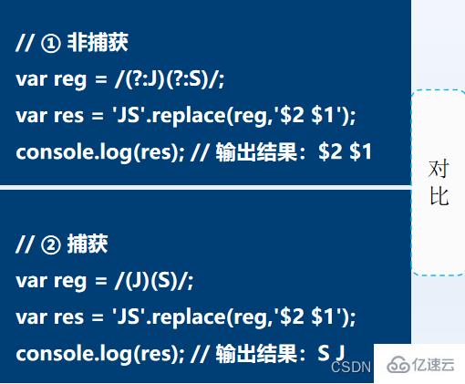 JavaScript正则表达式怎么用