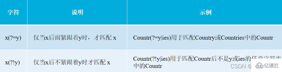 JavaScript正则表达式怎么用