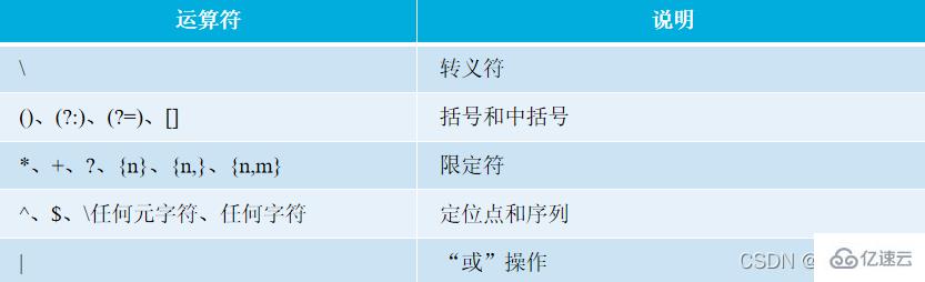 JavaScript正則表達(dá)式怎么用