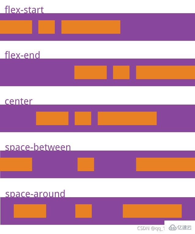 css3中g(shù)rid和flex有哪些區(qū)別