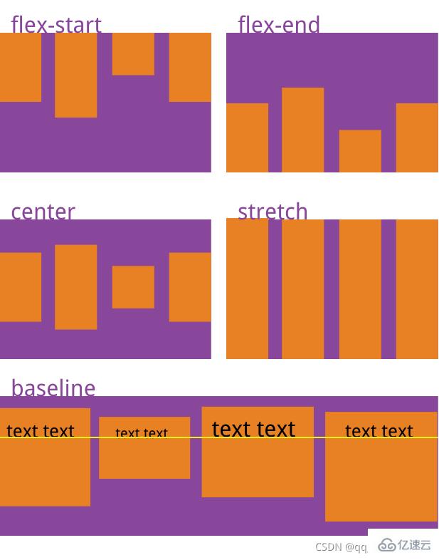 css3中grid和flex有哪些区别