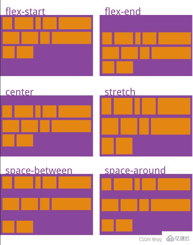 css3中grid和flex有哪些区别