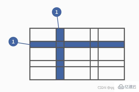 css3中g(shù)rid和flex有哪些區(qū)別