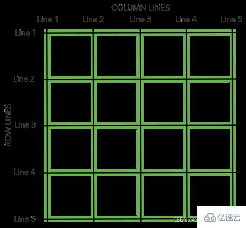 css3中grid和flex有哪些区别