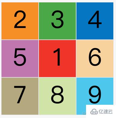 css3中grid和flex有哪些区别