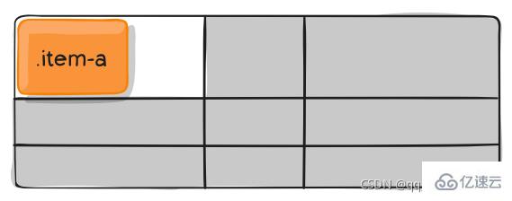 css3中grid和flex有哪些区别