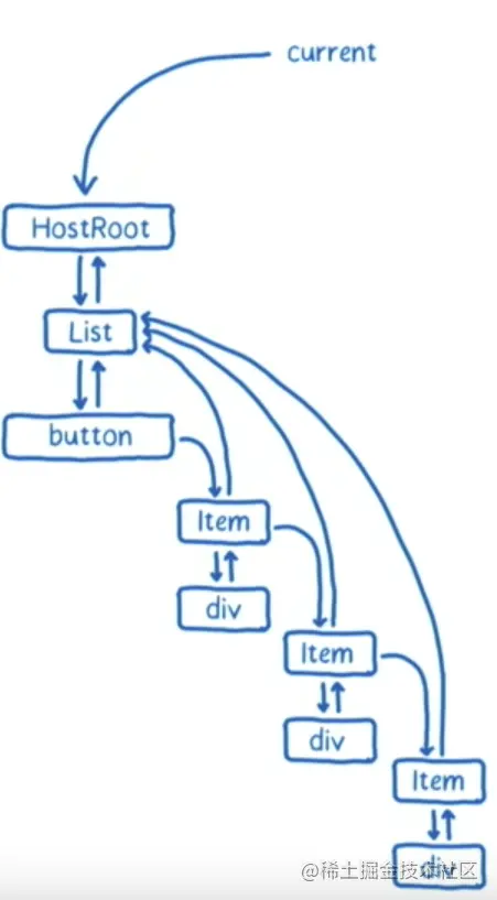 react中fiber有什么用