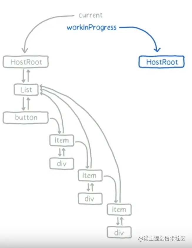 react中fiber有什么用