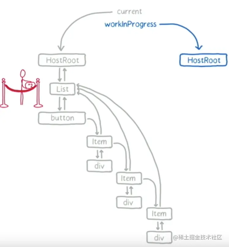 react中fiber有什么用