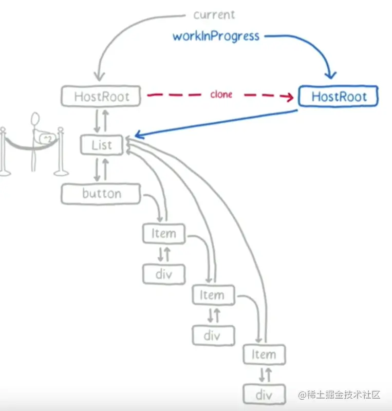 react中fiber有什么用