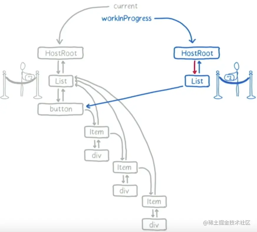 react中fiber有什么用