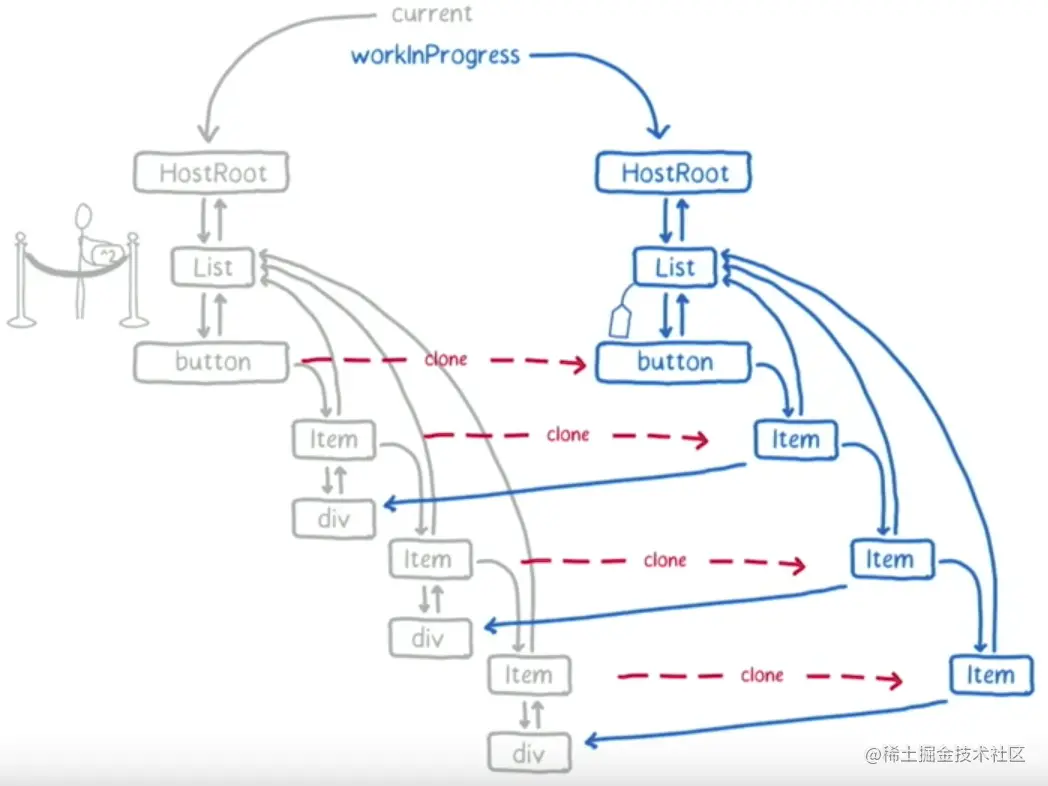 react中fiber有什么用