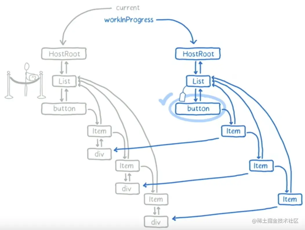 react中fiber有什么用