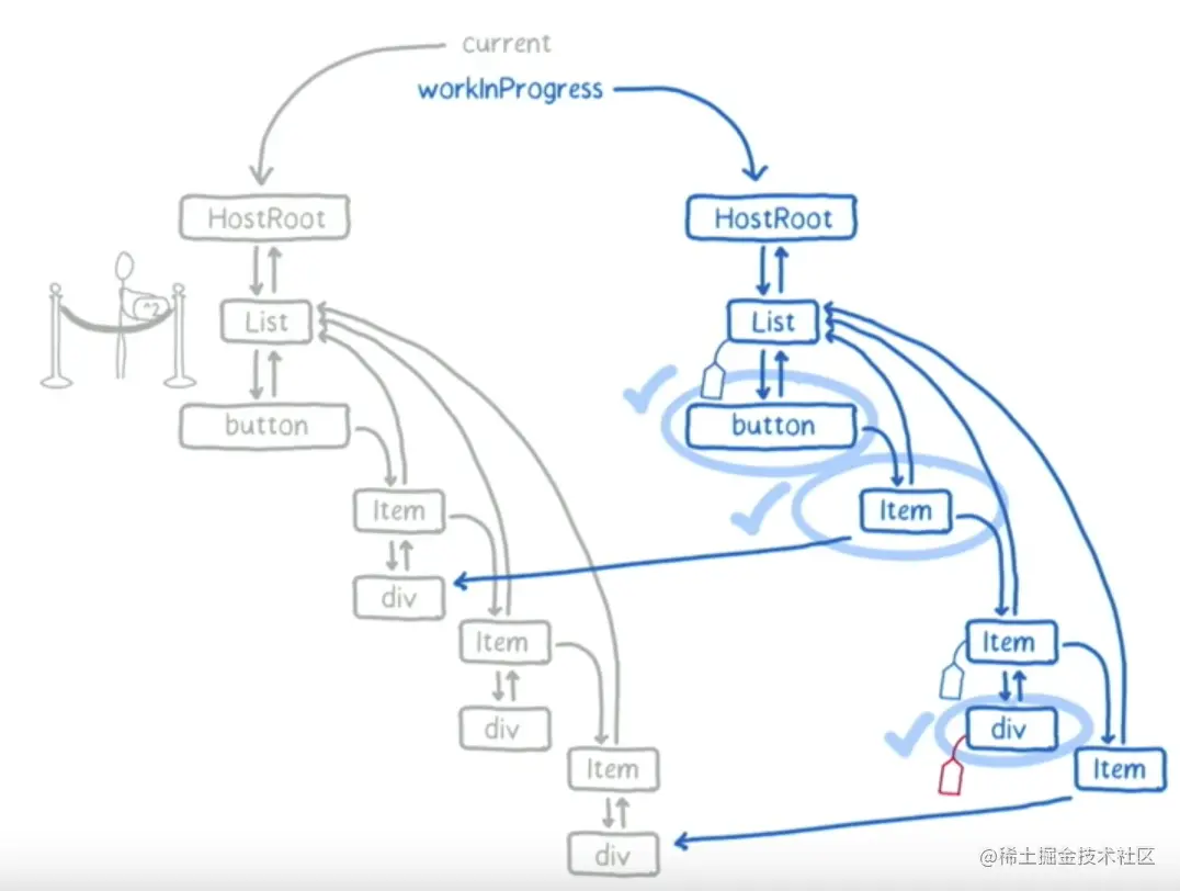 react中fiber有什么用