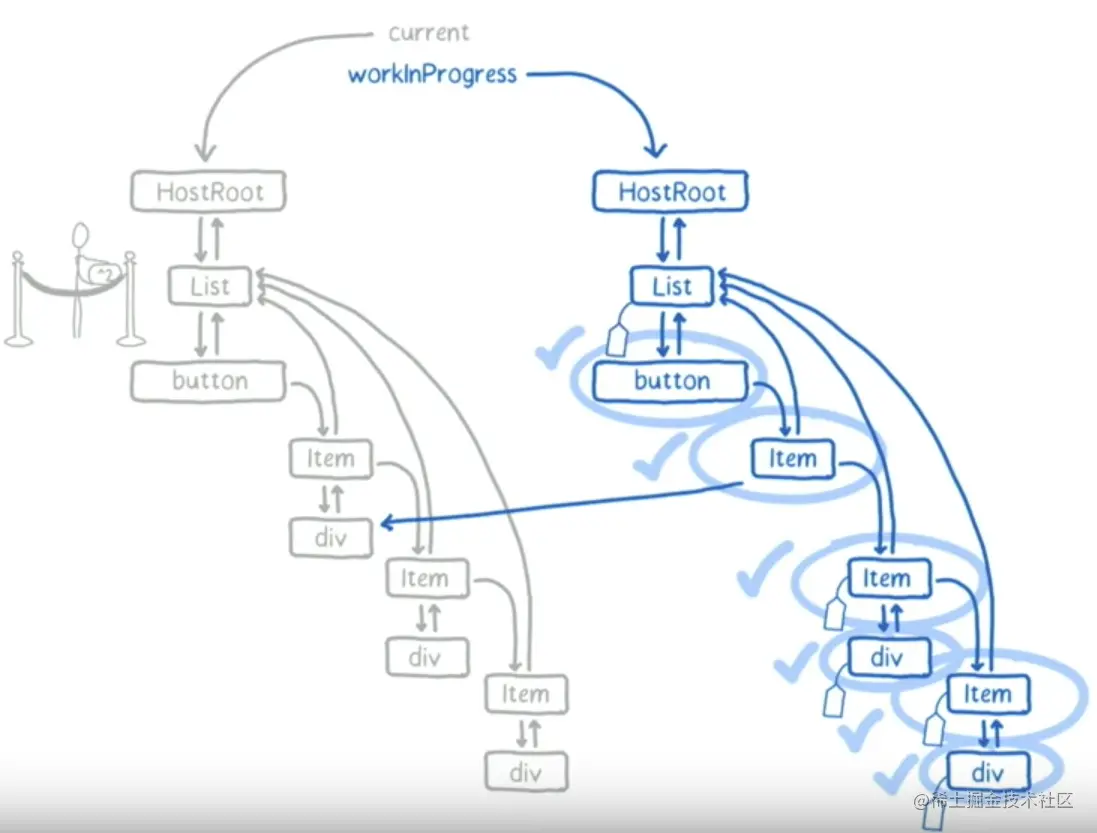 react中fiber有什么用