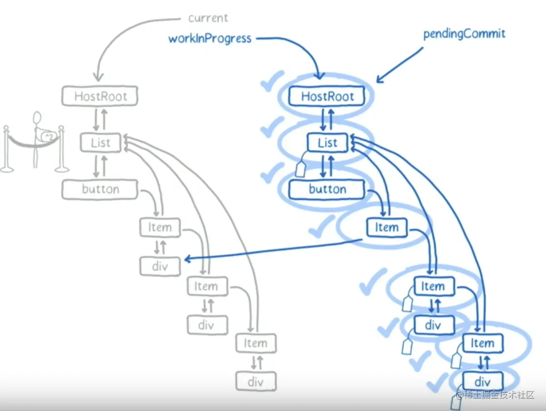 react中fiber有什么用