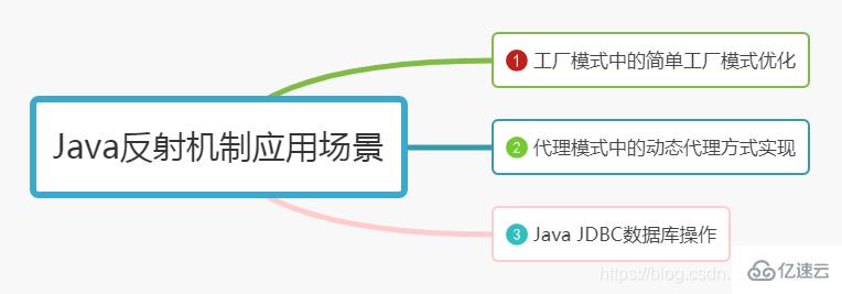 Java反射机制原理和Class获取方式是什么