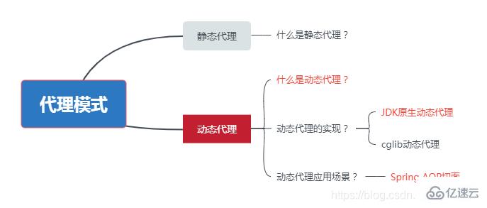 Java反射机制原理和Class获取方式是什么