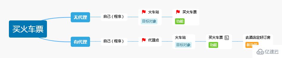 Java反射机制原理和Class获取方式是什么