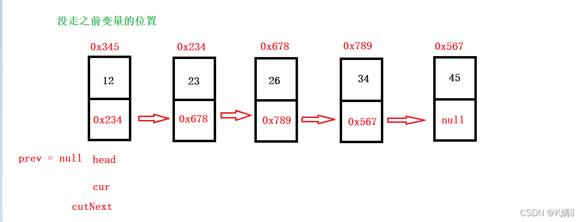 Java链表面试题有哪些