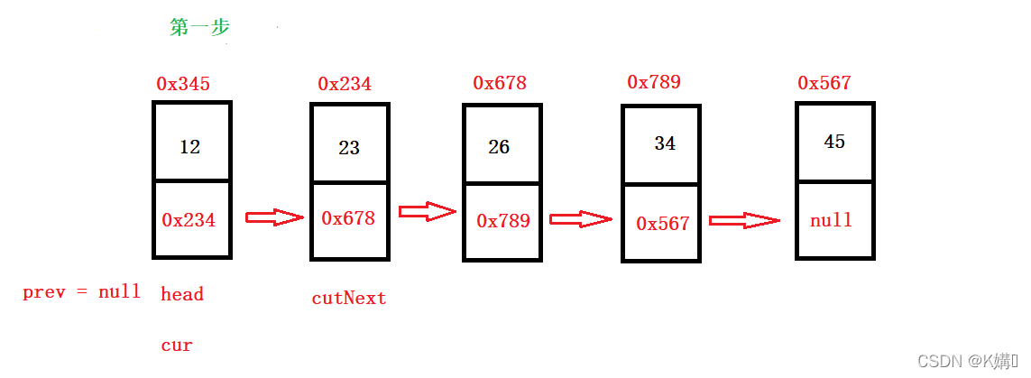 Java鏈表面試題有哪些