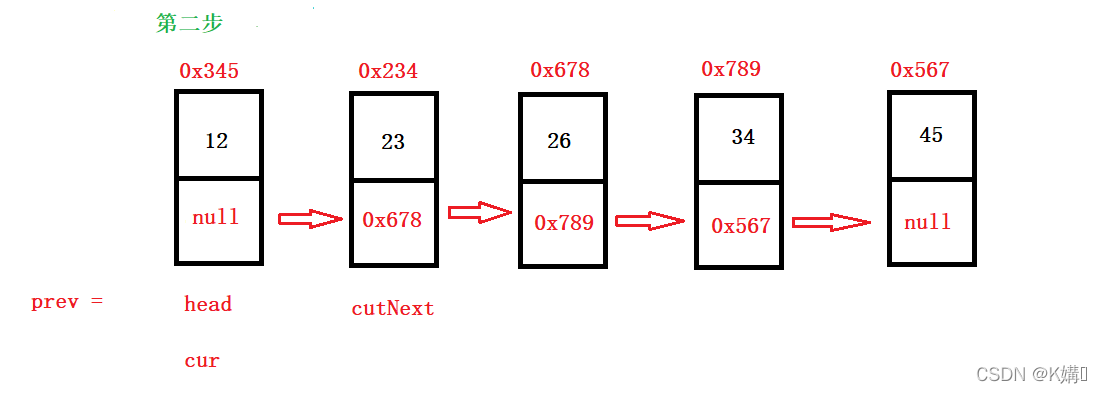 Java鏈表面試題有哪些