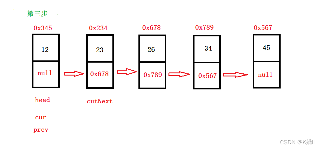 Java链表面试题有哪些