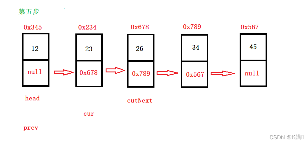 Java鏈表面試題有哪些