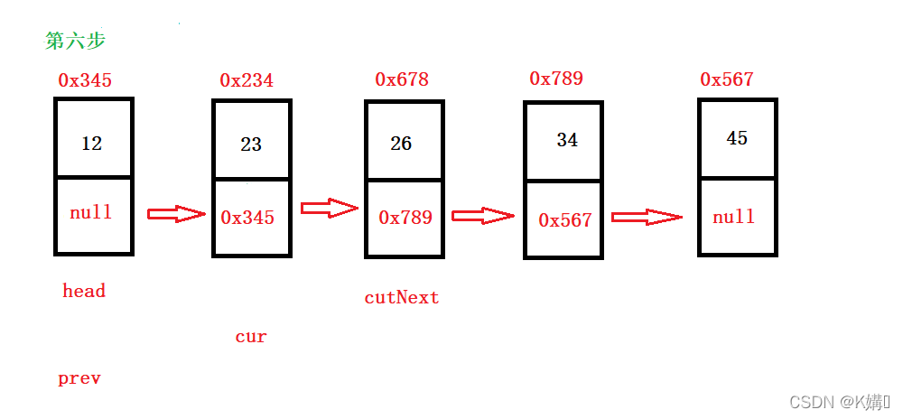 Java鏈表面試題有哪些