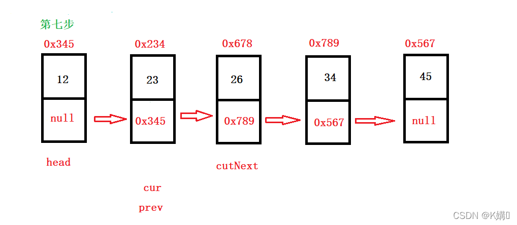 Java鏈表面試題有哪些