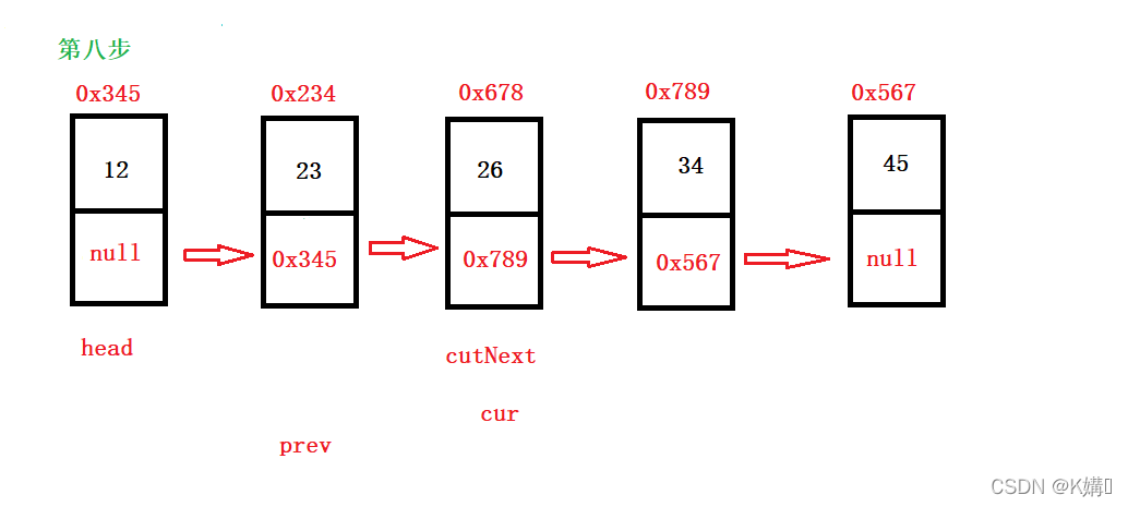 Java链表面试题有哪些