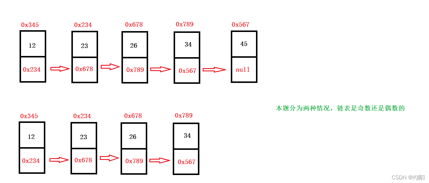 Java链表面试题有哪些