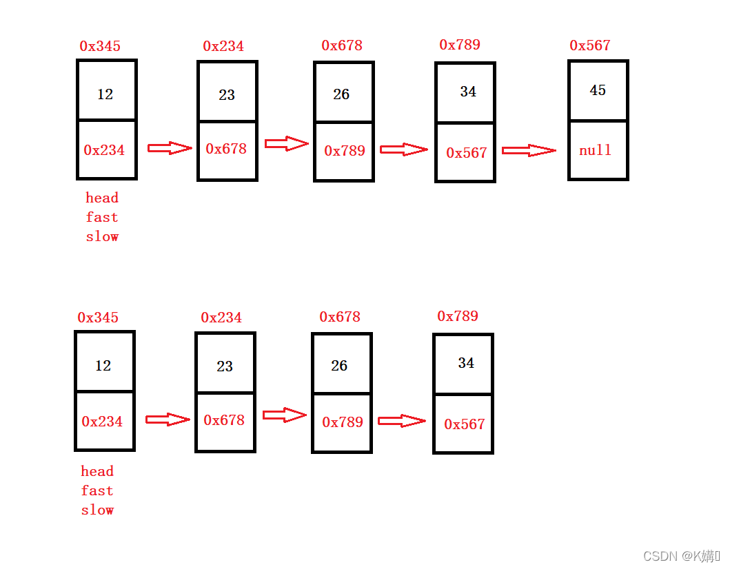 Java鏈表面試題有哪些