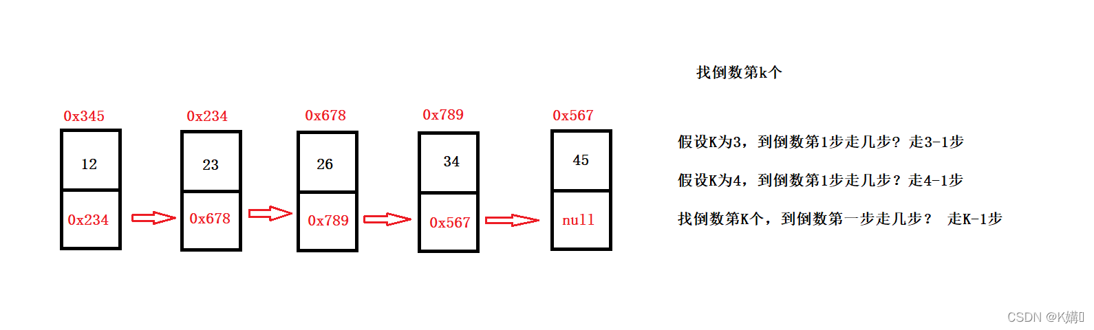 Java链表面试题有哪些