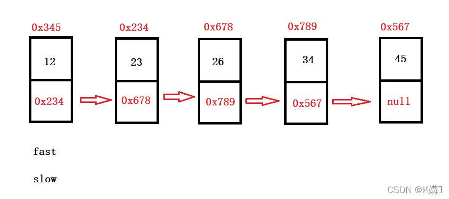 Java鏈表面試題有哪些