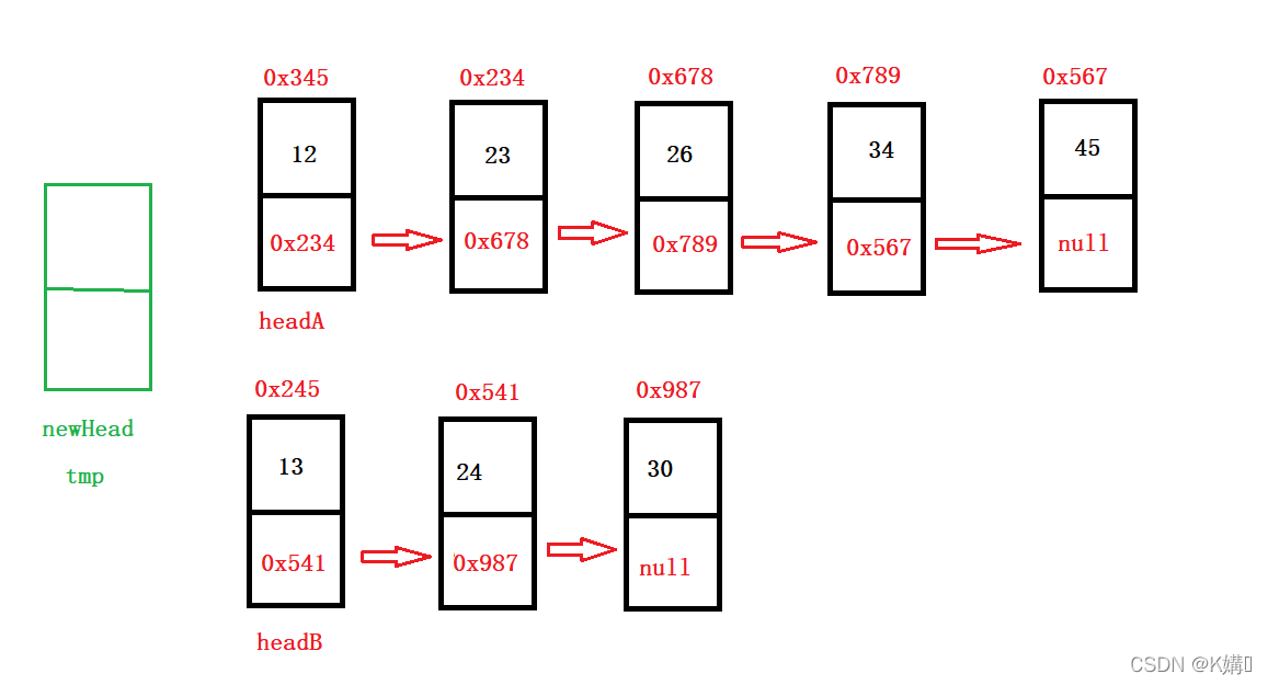 Java鏈表面試題有哪些