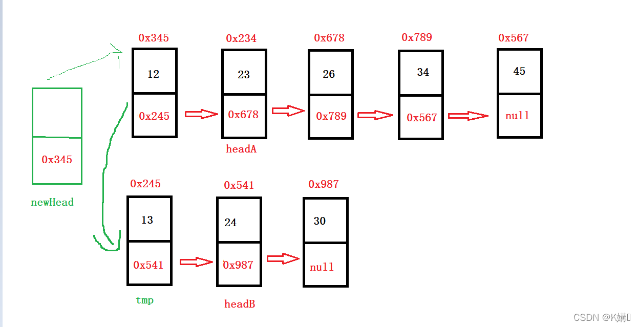 Java链表面试题有哪些